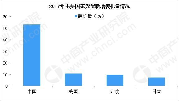 2019年电力设备行业发展八大预测：动力电池系统单价或将突破09元Wh(图2)