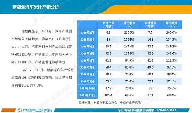 2019年电力设备行业发展八大预测：动力电池系统单价或将突破09元Wh(图4)