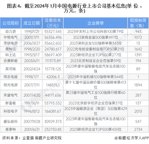 【最全】2024年中国电源行业上市公司市场竞争格局分析 四大方面进行全方位对比(图4) 【最全】2024年中国电源行业上市公司市场竞争格局分析 四大方面进行全方位对比(图4)