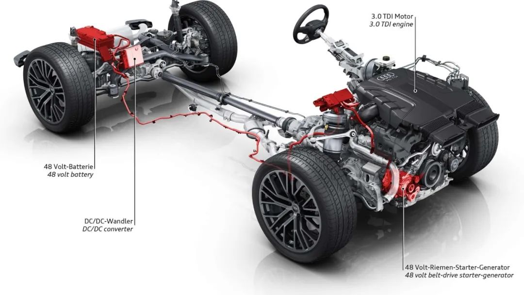 特斯拉Cybertruck的48V架构技术解析