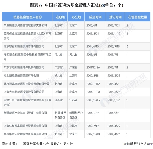 【投资视角】启示2024：中国能源物联网行业投融资及兼并重组分析(二)(图4)
