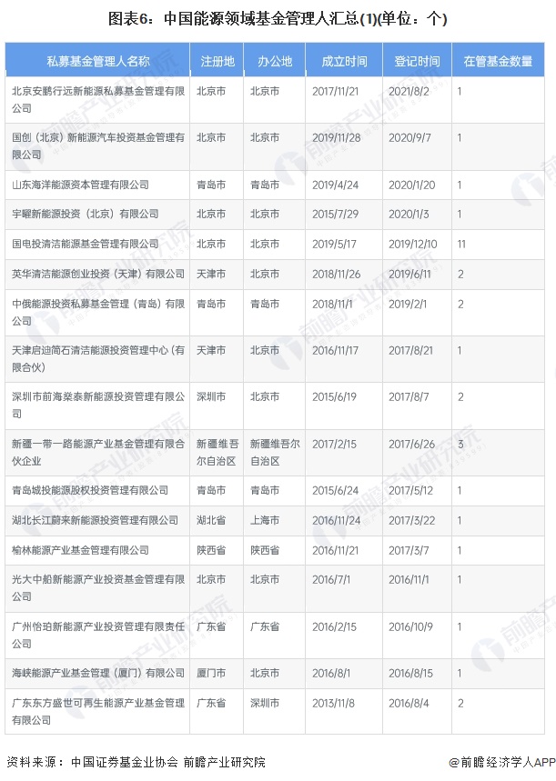 【投资视角】启示2024：中国能源物联网行业投融资及兼并重组分析(二)(图3)
