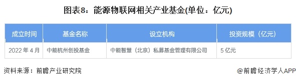 【投资视角】启示2024：中国能源物联网行业投融资及兼并重组分析(二)(图5)