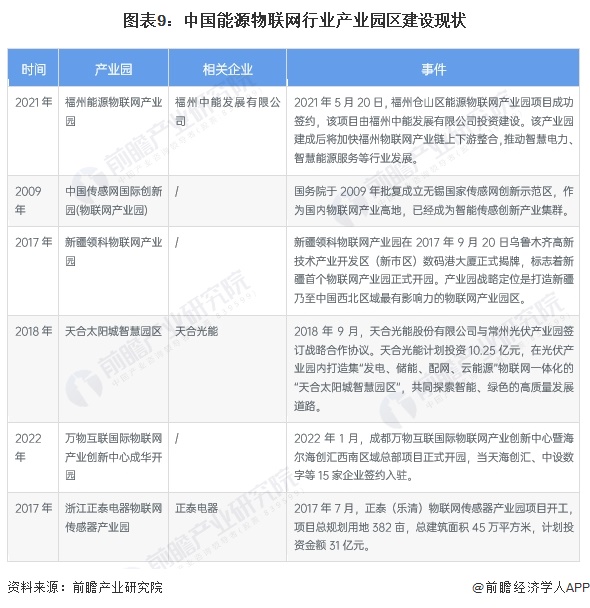 【投资视角】启示2024：中国能源物联网行业投融资及兼并重组分析(二)(图6)