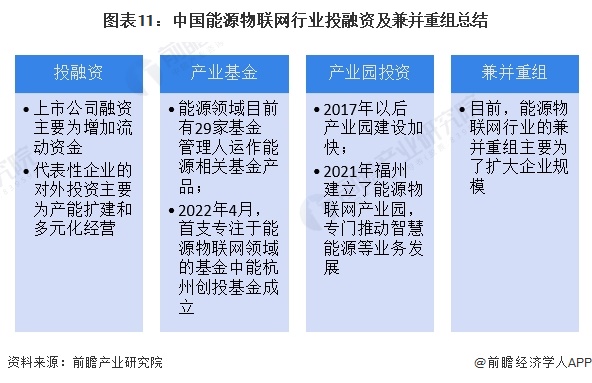 【投资视角】启示2024：中国能源物联网行业投融资及兼并重组分析(二)(图8)