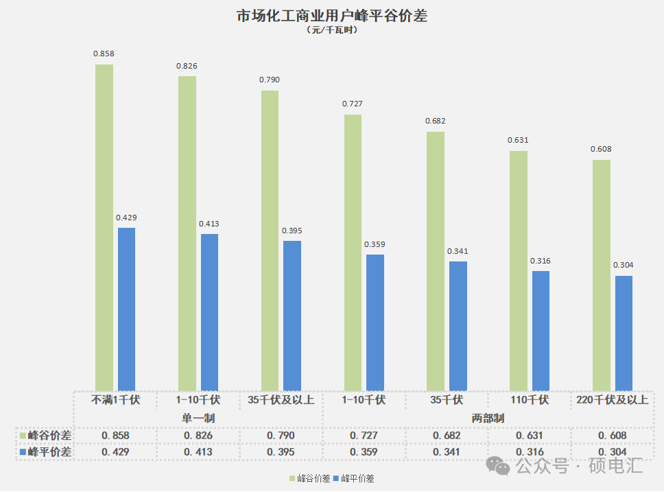 2024年2月四川电力市场市场价格数据总汇(图4)