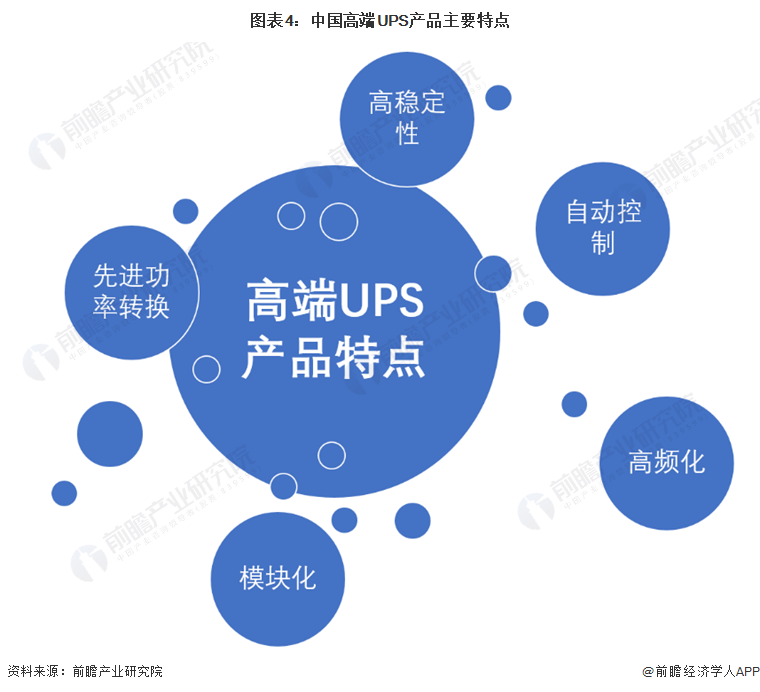 2024年中国电源行业UPS市场概述——市场规模超过70亿元【组图】(图4)