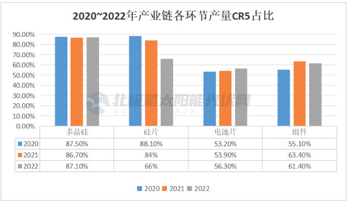 2024 光伏行业十大趋势(图2) 2024 光伏行业十大趋势(图2)