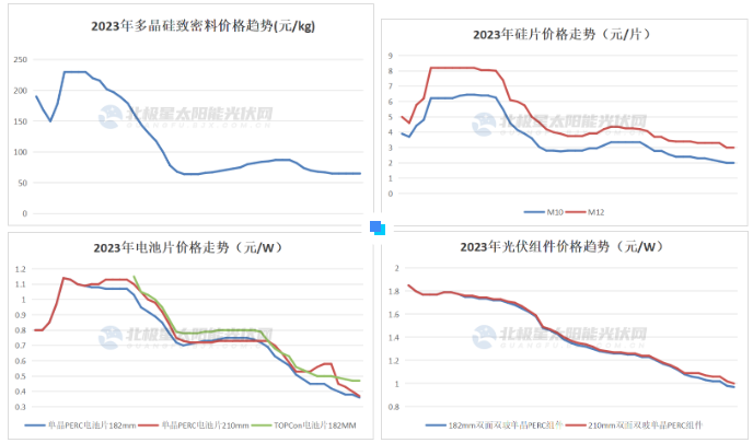 2024 光伏行业十大趋势