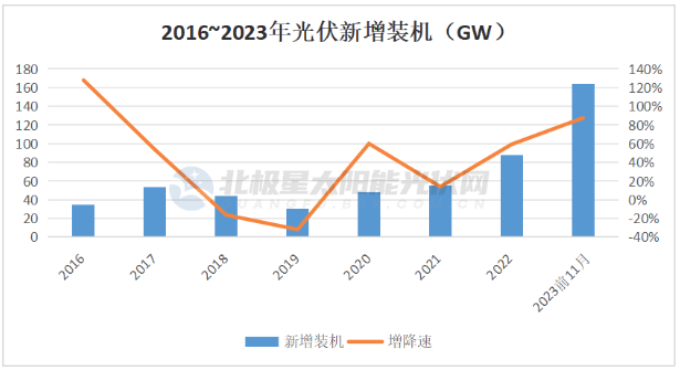 2024 光伏行业十大趋势(图4) 2024 光伏行业十大趋势(图4)