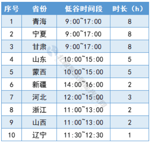 2024 光伏行业十大趋势(图6) 2024 光伏行业十大趋势(图6)