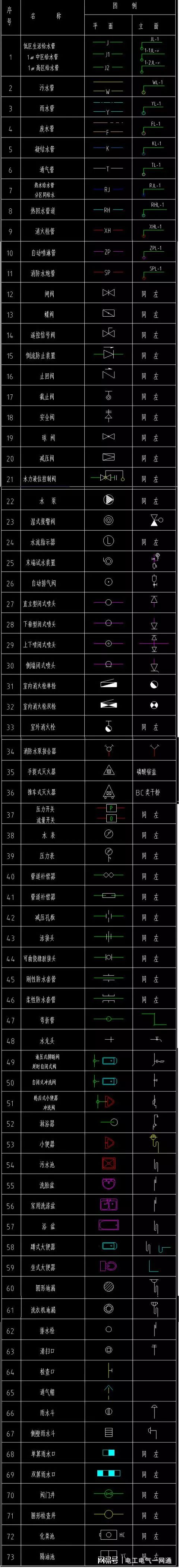 水电图纸图例大全电气、弱电、给排水常用图例(图3) 水电图纸图例大全电气、弱电、给排水常用图例(图3)