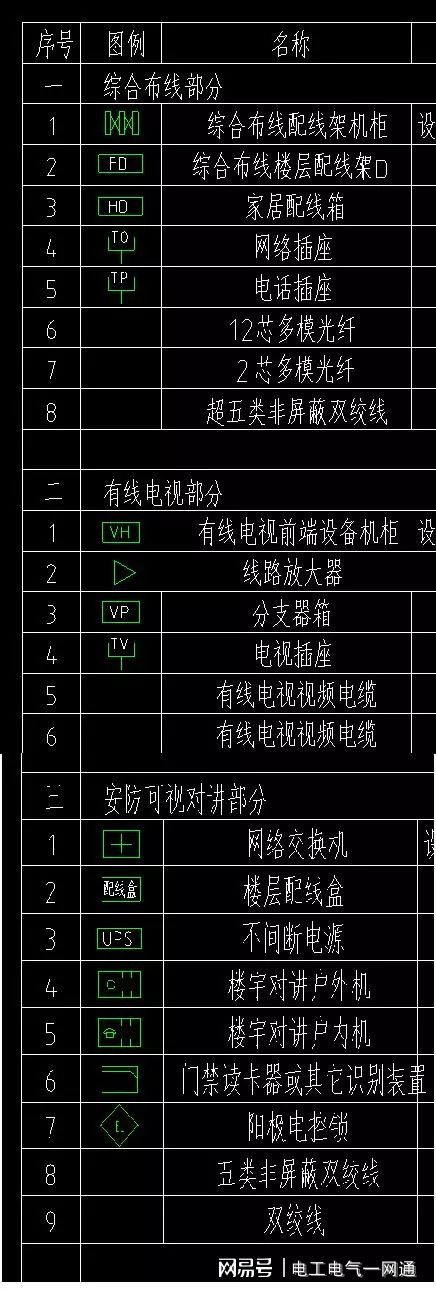水电图纸图例大全电气、弱电、给排水常用图例(图2) 水电图纸图例大全电气、弱电、给排水常用图例(图2)