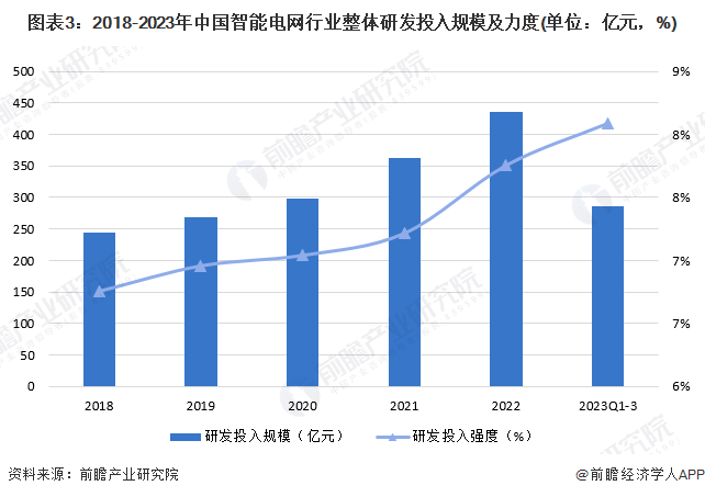 2024年中国智能电网行业技术发展现状及趋势分析 推进新兴技术在智能电网领域的深度应用(图3) 2024年中国智能电网行业技术发展现状及趋势分析 推进新兴技术在智能电网领域的深度应用(图3)
