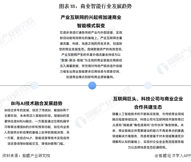 预见2024:2024年中国商业智能行业市场规模、竞争格局及发展前景预测 未来市场规模将超30亿美元(图13) 预见2024:2024年中国商业智能行业市场规模、竞争格局及发展前景预测 未来市场规模将超30亿美元(图13)