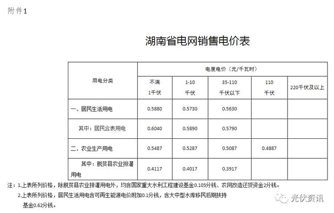 29省最新电价政策！(图5)