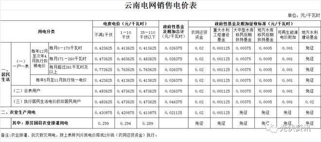 29省最新电价政策！(图7)