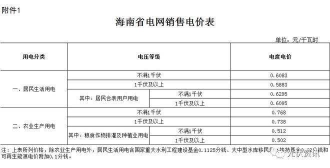 29省最新电价政策！(图8)