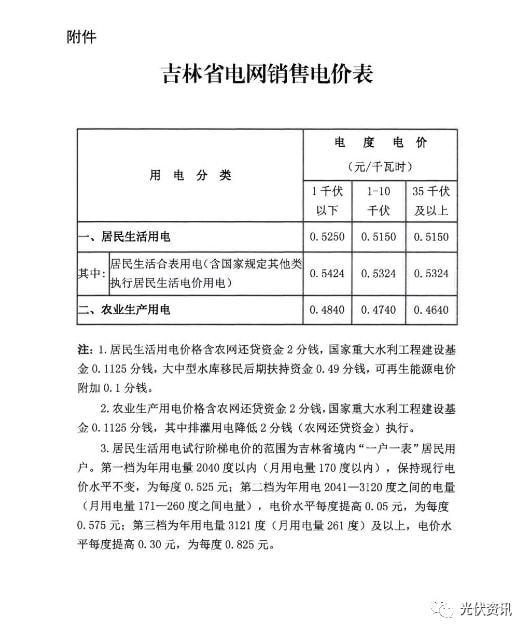 29省最新电价政策！(图12)