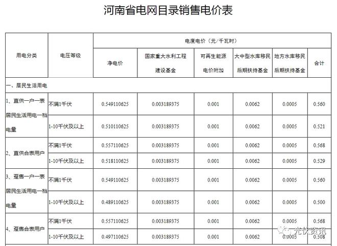 29省最新电价政策！(图15)