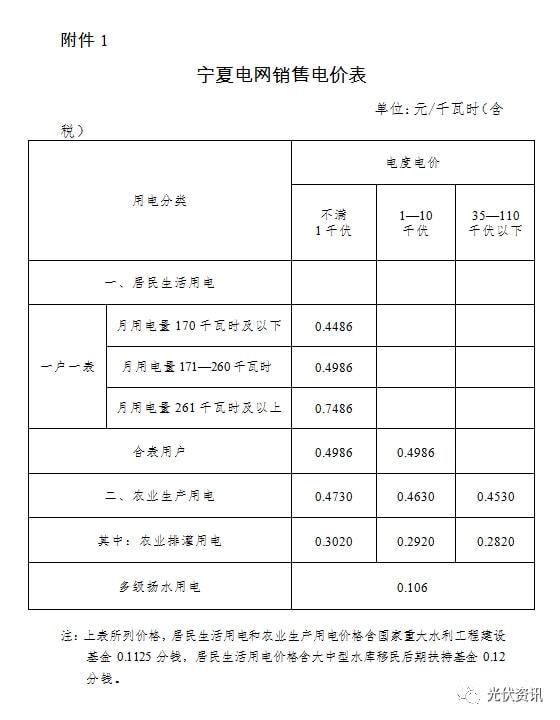 29省最新电价政策！(图14)