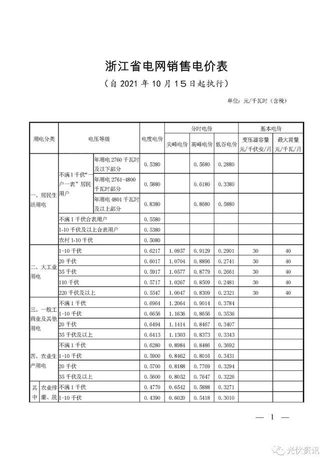 29省最新电价政策！(图17)