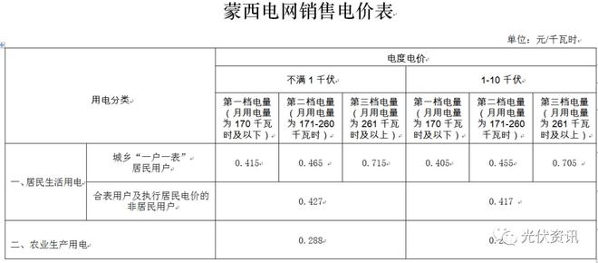 29省最新电价政策！(图21)