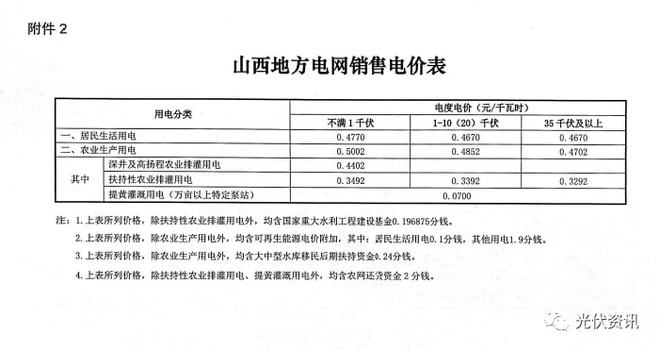 29省最新电价政策！(图20)