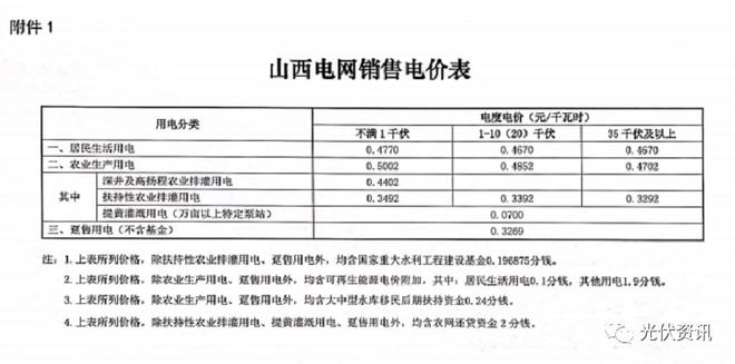 29省最新电价政策！(图19)