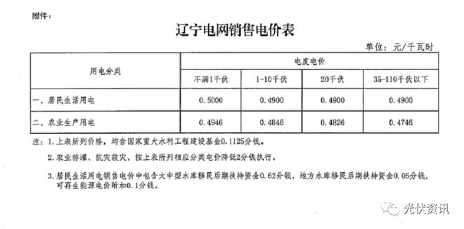 29省最新电价政策！(图23)