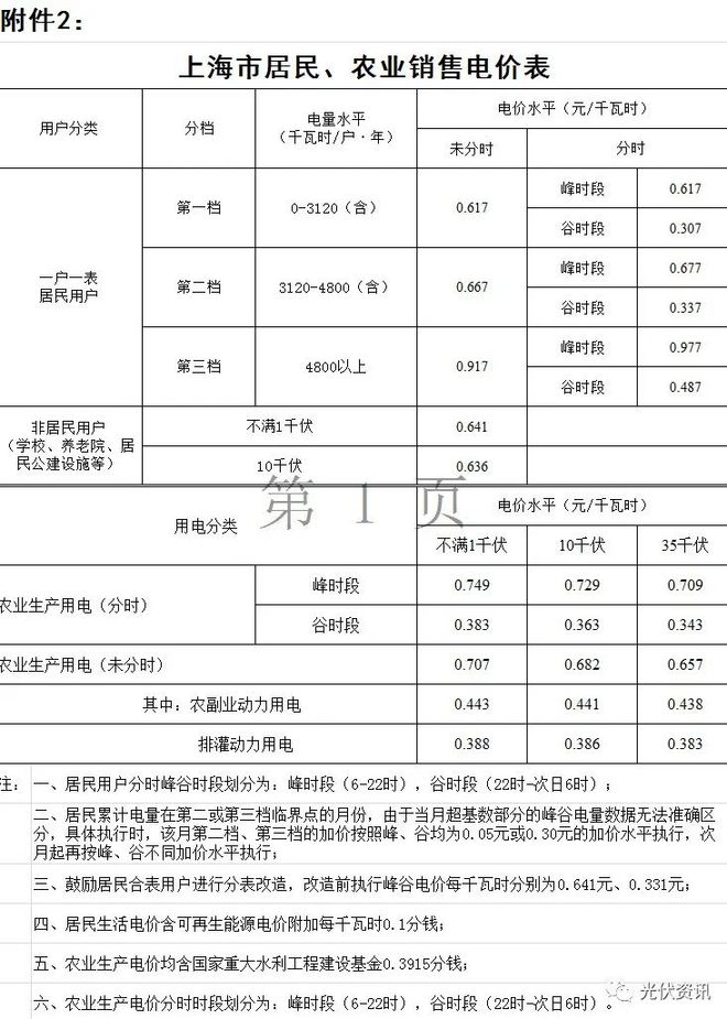29省最新电价政策！(图24)