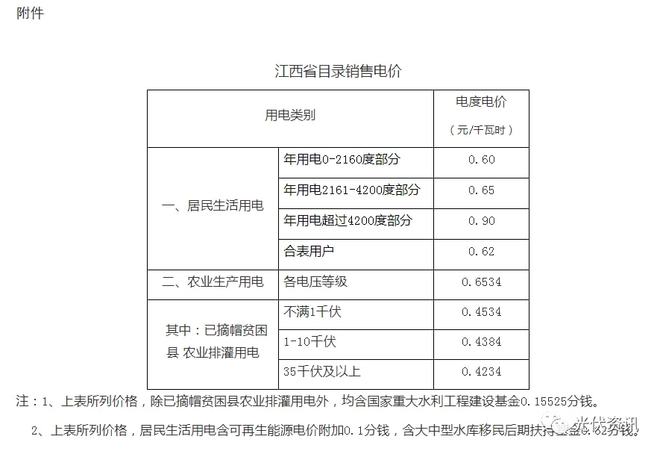 29省最新电价政策！(图26)