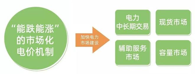 29省最新电价政策！(图31)