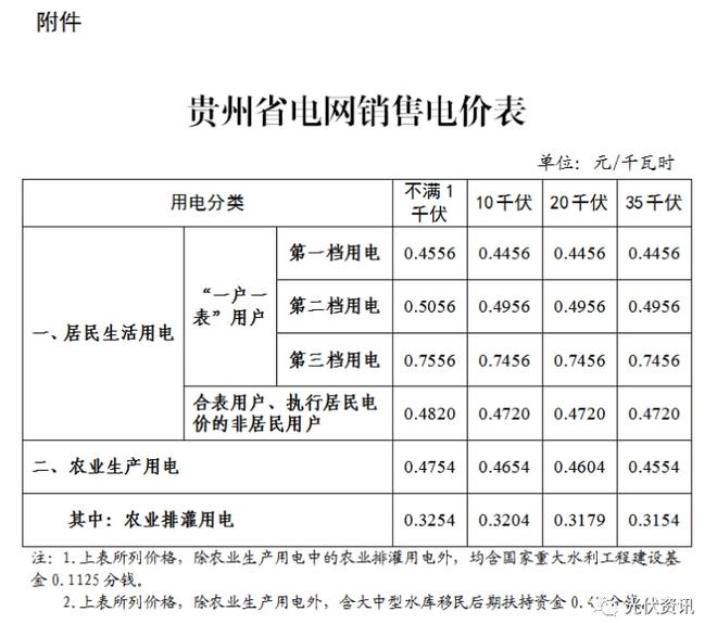 29省最新电价政策！(图30)