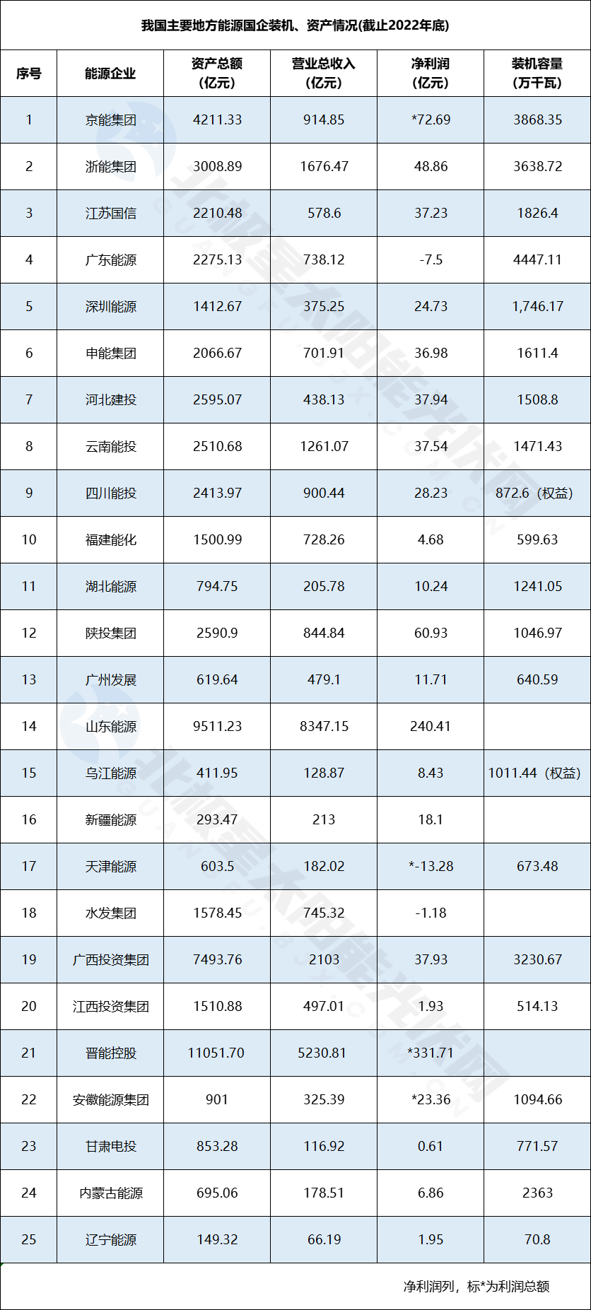 最新!地方能源集团、省能源国企电力版图(图2) 最新!地方能源集团、省能源国企电力版图(图2)