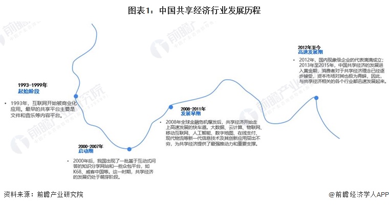 2024年中国共享经济行业市场发展现状分析 中国共享经济市场规模稳定提升