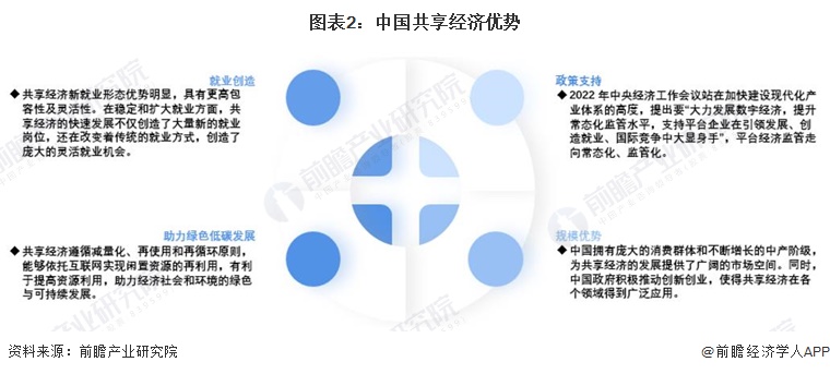 2024年中国共享经济行业市场发展现状分析 中国共享经济市场规模稳定提升(图2) 2024年中国共享经济行业市场发展现状分析 中国共享经济市场规模稳定提升(图2)