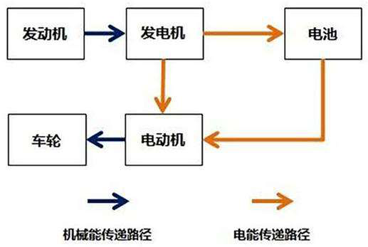 增程式电动车到底算不算新能源电动车?(图2) 增程式电动车到底算不算新能源电动车?(图2)