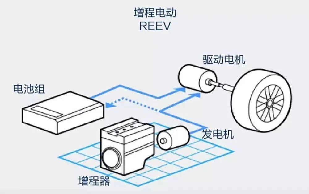 增程式电动车到底算不算新能源电动车?