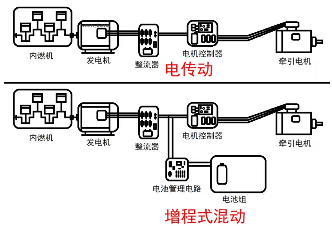 增程式电动车到底算不算新能源电动车?(图4) 增程式电动车到底算不算新能源电动车?(图4)