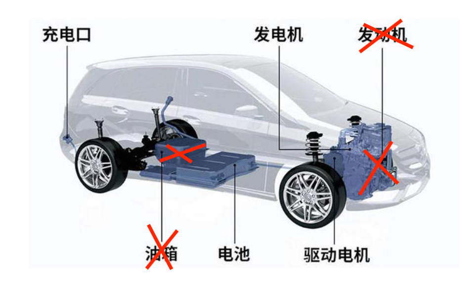 增程式电动车到底算不算新能源电动车?(图3) 增程式电动车到底算不算新能源电动车?(图3)