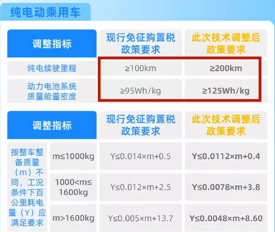 增程式电动车到底算不算新能源电动车?(图8) 增程式电动车到底算不算新能源电动车?(图8)