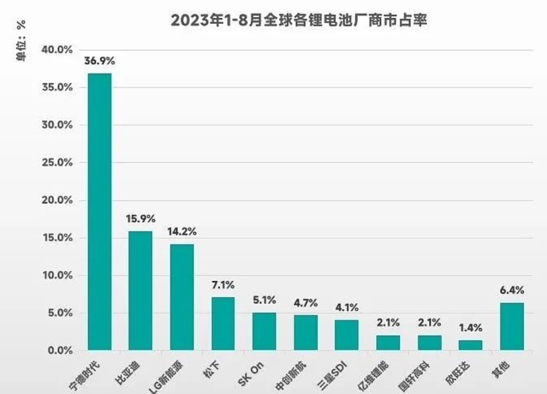 增程式电动车到底算不算新能源电动车?(图7) 增程式电动车到底算不算新能源电动车?(图7)