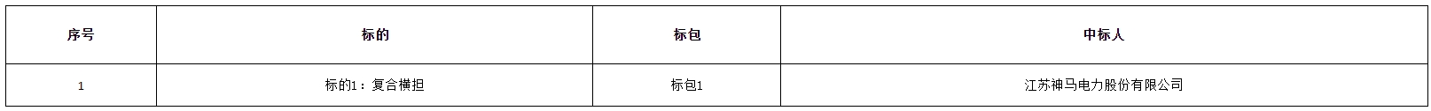神马电力中标深圳供电局2024年主网一次材料类(复合横担)物资专项公开招