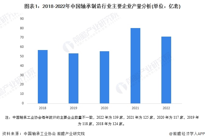 2024年中国轴承制造行业供需平衡分析 供需基本平衡【组图】