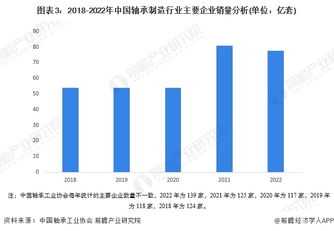 2024年中国轴承制造行业供需平衡分析 供需基本平衡【组图】(图3) 2024年中国轴承制造行业供需平衡分析 供需基本平衡【组图】(图3)