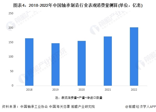 2024年中国轴承制造行业供需平衡分析 供需基本平衡【组图】(图4) 2024年中国轴承制造行业供需平衡分析 供需基本平衡【组图】(图4)