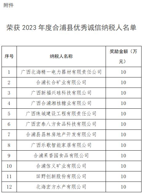 各奖励10万元！合浦这些公司获得政府表彰！