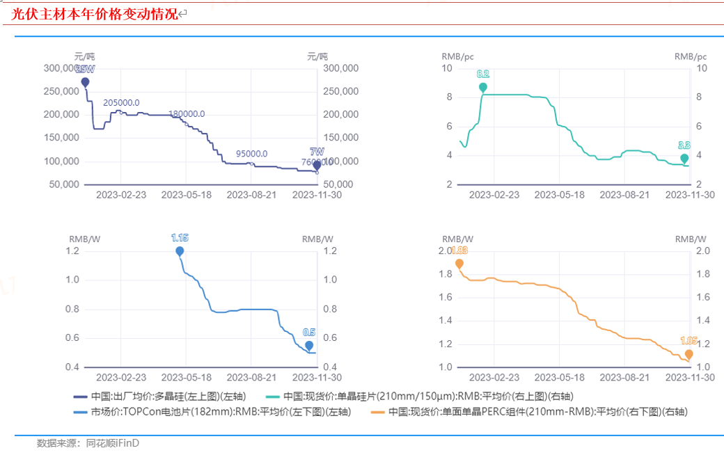 2024年电力新能源行业展望：新型电力系统建设方兴未艾 特高压及海风量利可期(图3)