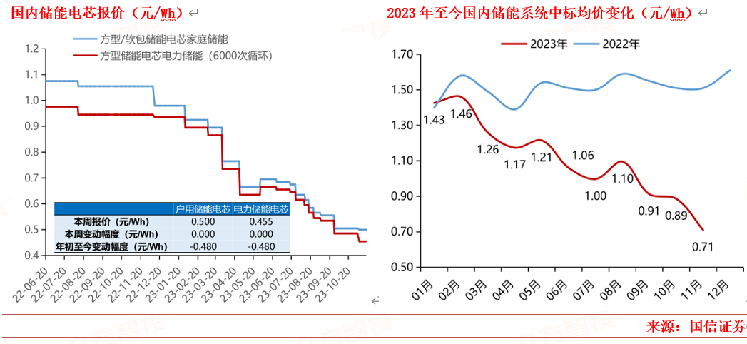 2024年电力新能源行业展望：新型电力系统建设方兴未艾 特高压及海风量利可期(图6)